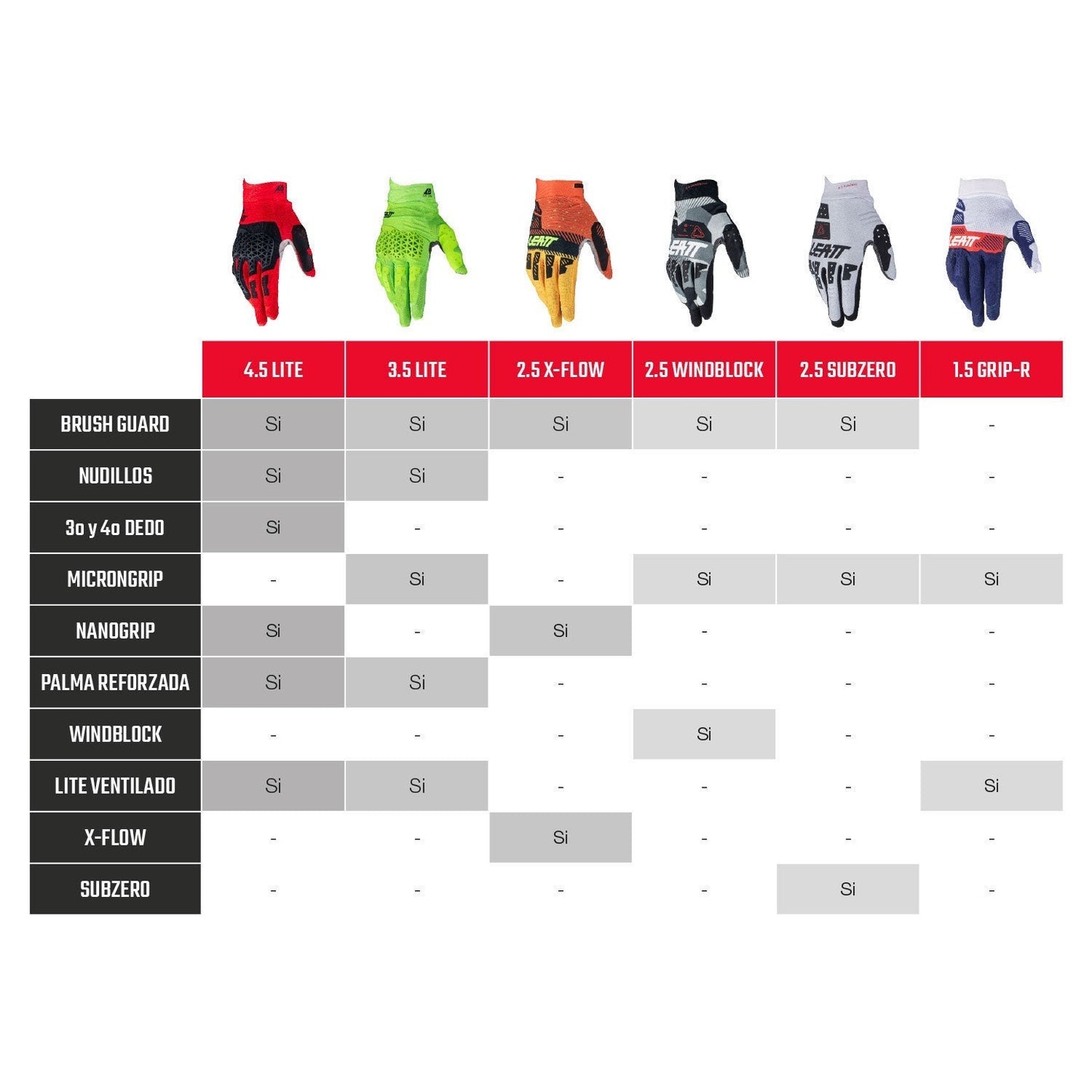 Guantes Moto 1.5 Jr Lime