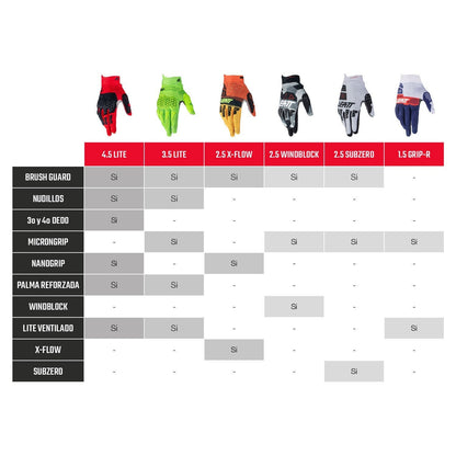 Guantes Moto 1.5 Jr Lime